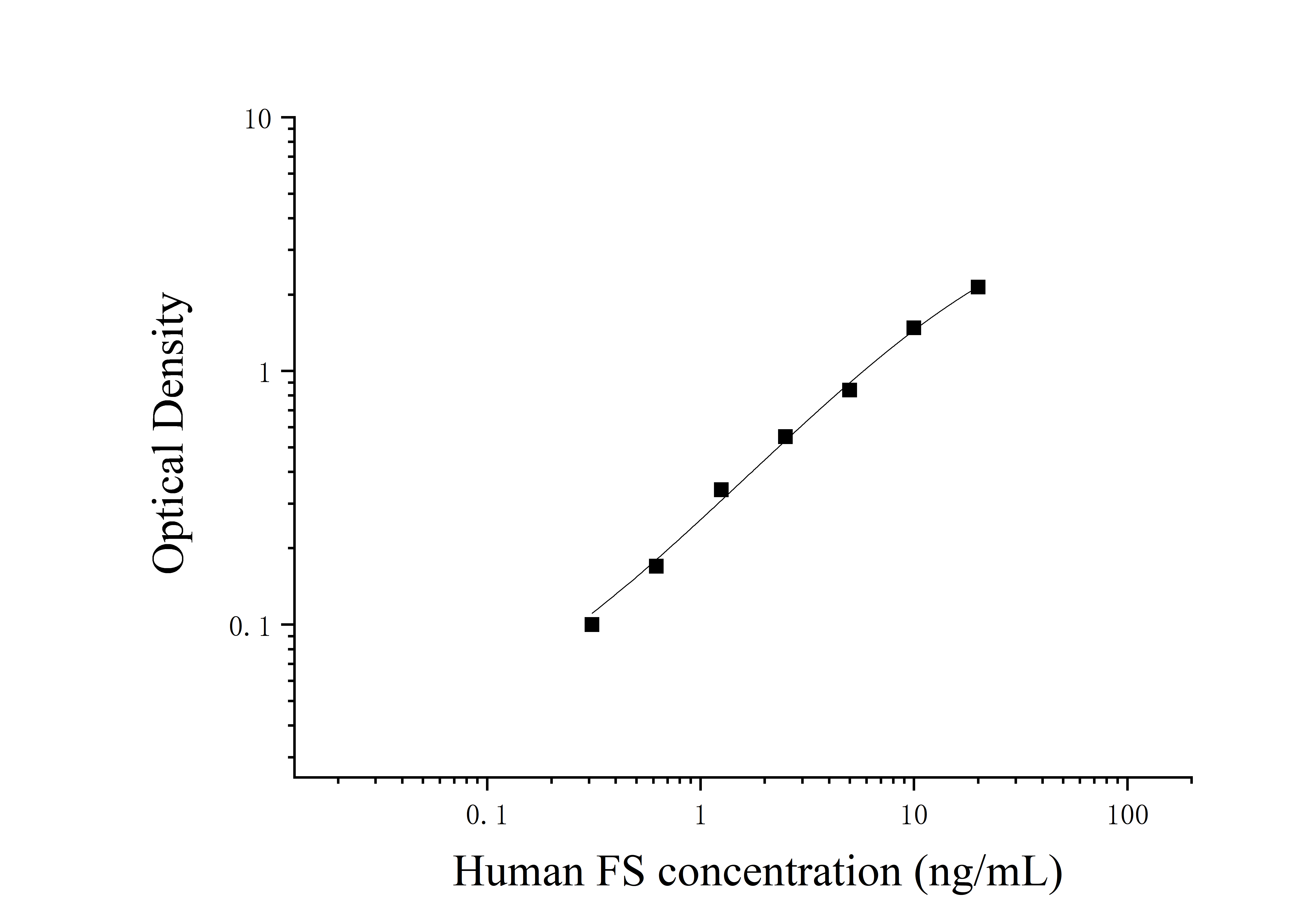 Human Follistatin (FS) ELISA Kit Human Follistatin (FS) ELISA Kit